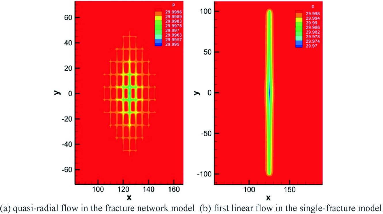 Seepage Model of Fractured Horizontal Wells with Complex Fracture Networks  in Tight Gas Reservoir and Its Application | SpringerLink
