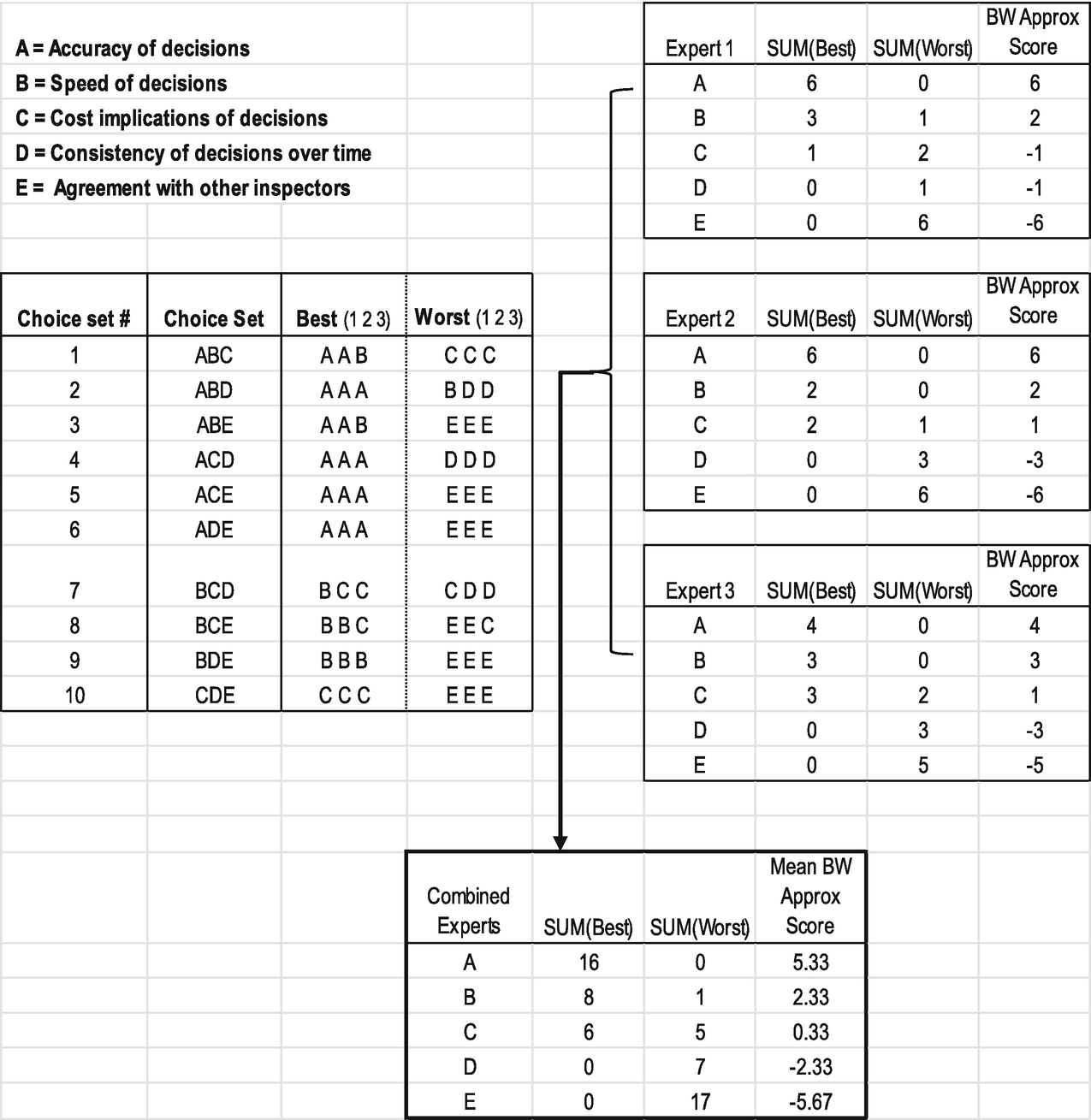 Specialised Statistical Procedures Springerlink