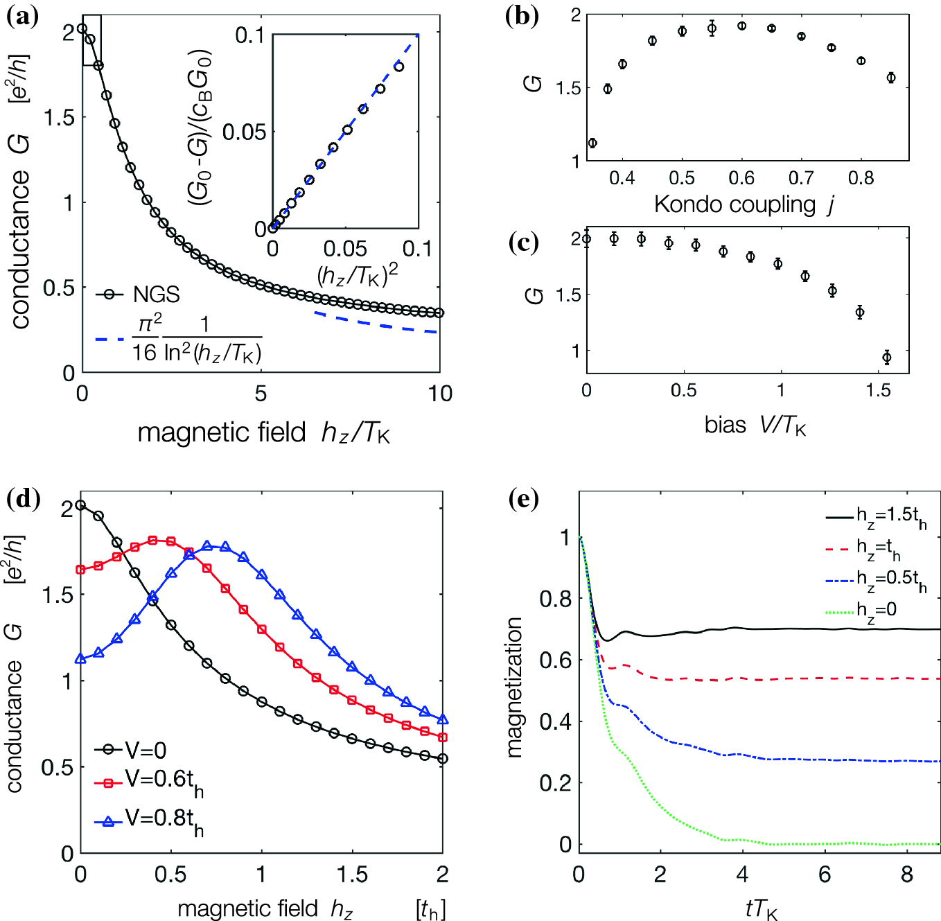 Quantum Spin In An Environment Springerlink