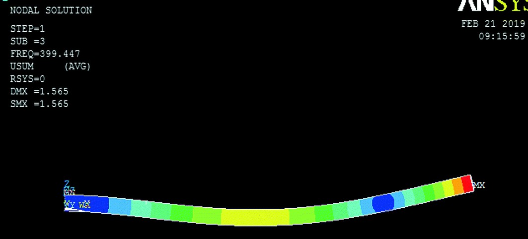 Damage Assessment Of Beam Structure Using Dynamic Parameters Springerlink