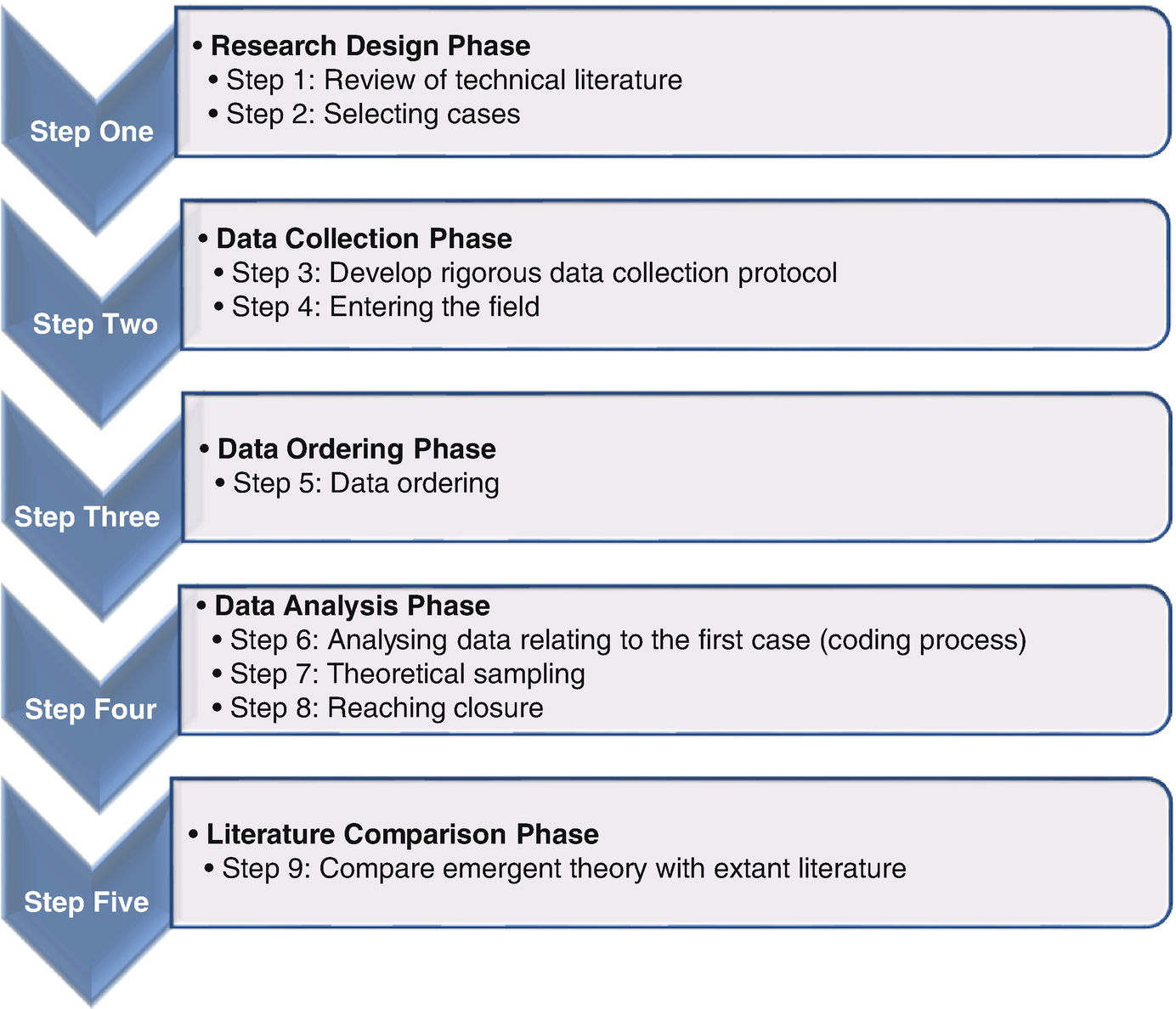 Grounded Theory In Pharmacy Practice Research Springerlink