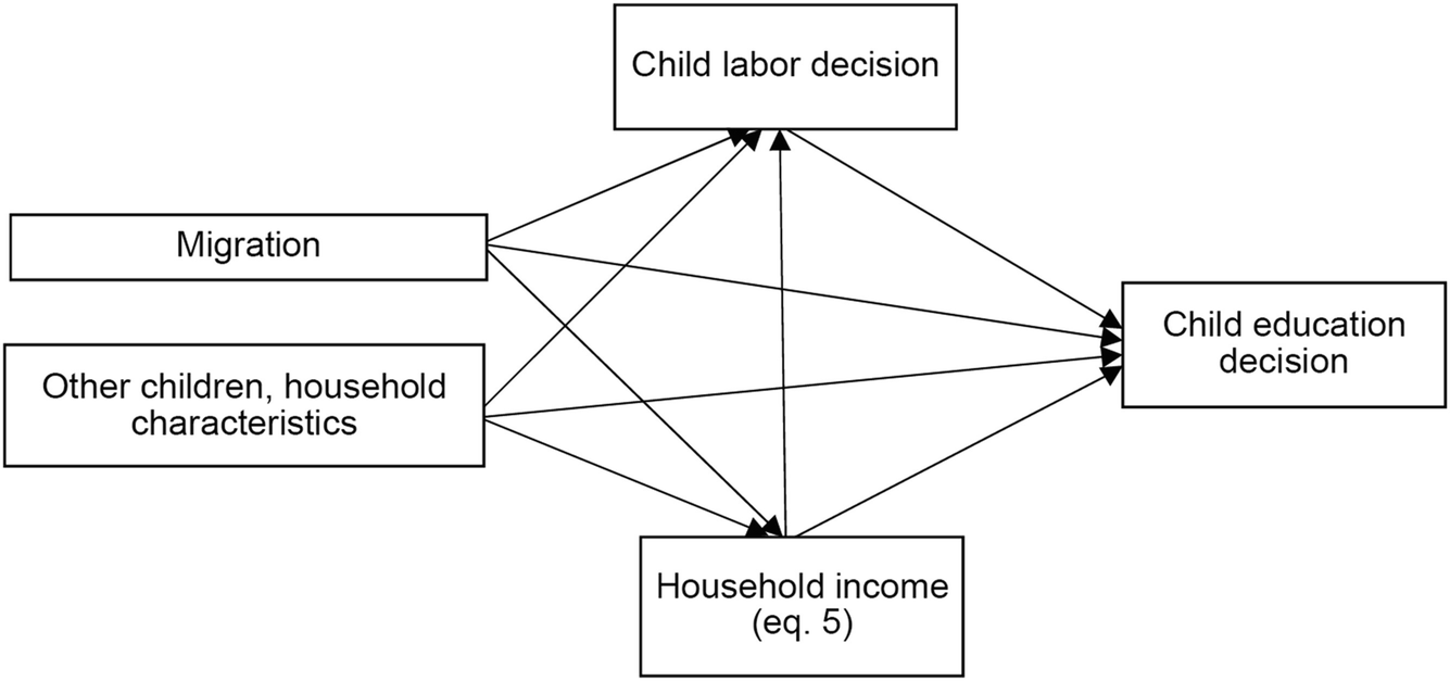 Heterogeneous Effects Of Migration On Child Welfare Empirical Evidence From Viet Nam Springerlink © 2020 by dak & bop. child welfare empirical evidence