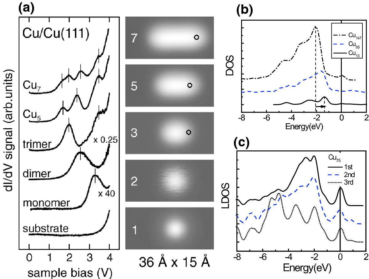 Atomic Chains Clusters And Nanocrystals Springerlink