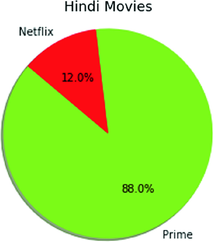 Best To Watch On Amazon Prime Quora Best To Watch On Amazon Prime Quora