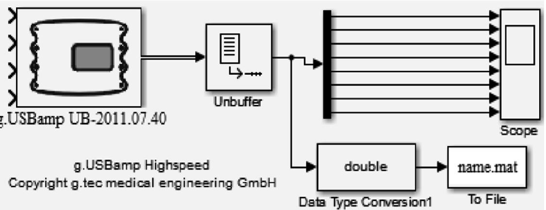 A Proposal Of Optimal Wavelet Based Smoothing For Egg Signal Trend Detection Springerlink
