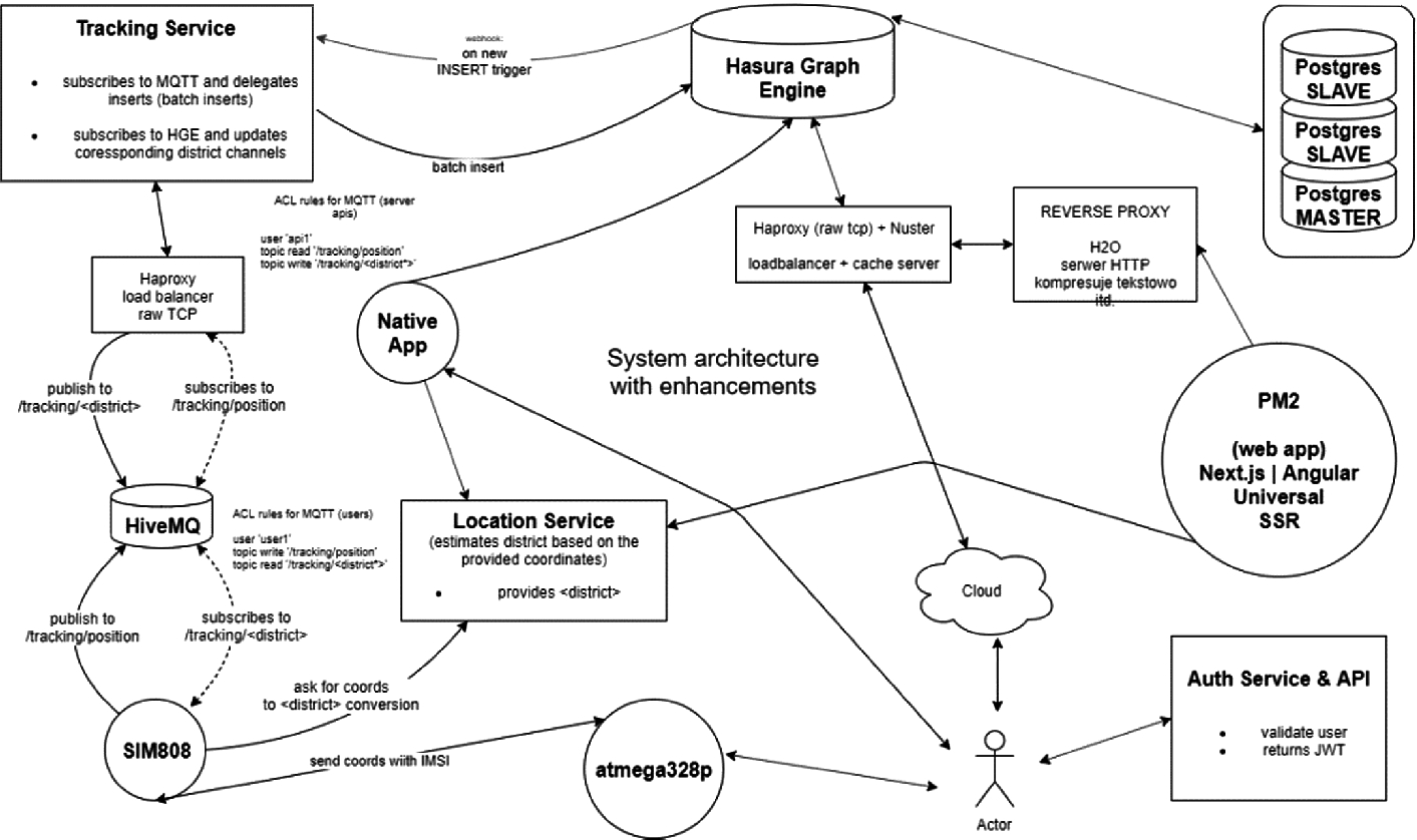 Continuous Improvement Process Model For Supporting The Construction Of Internet Of Things System Design Environments Springerlink Continuous Improvement Process Model For Supporting The Construction Of Internet Of Things System Design Environments Springerlink