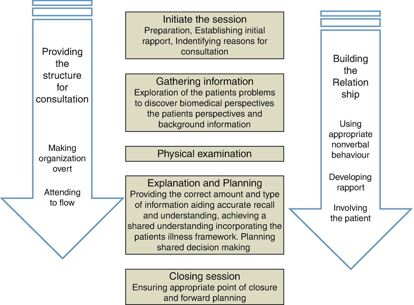 communication vocabulary and landscape springerlink communication vocabulary and landscape springerlink