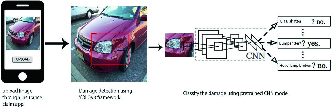 Deep Learning Based Car Damage Classification And Detection Springerlink