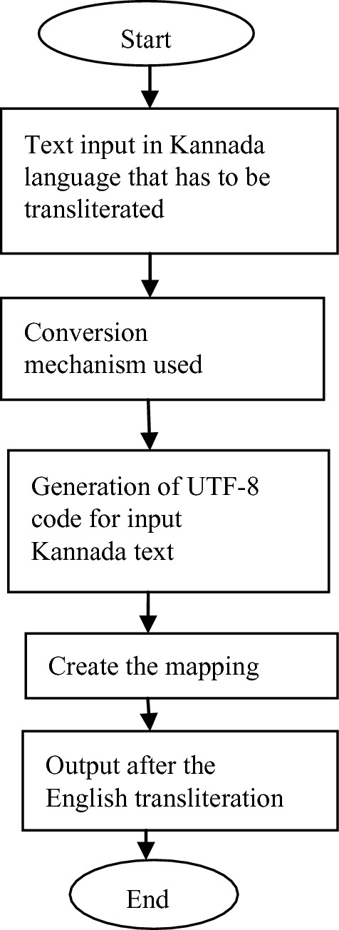 Bhagavad gita 15 chapter in kannada pdf