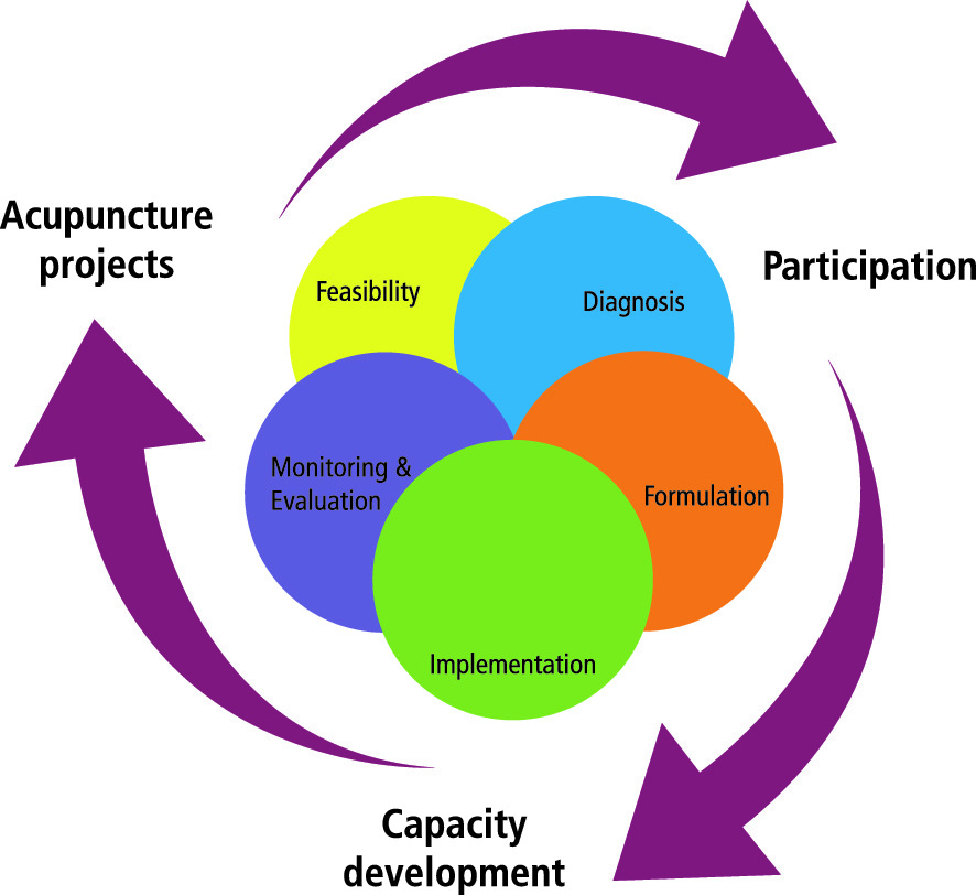 National Urban Policy Tool For Development Springerlink