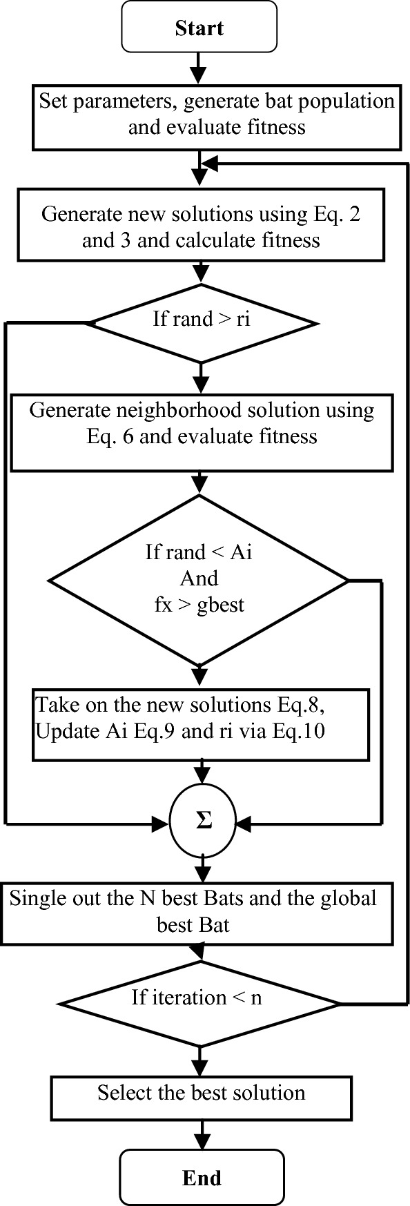 An Enhanced Bat Algorithm For Parallel Localization Based On A Mobile Beacon Sensor In Wireless Sensor Networks Springerlink