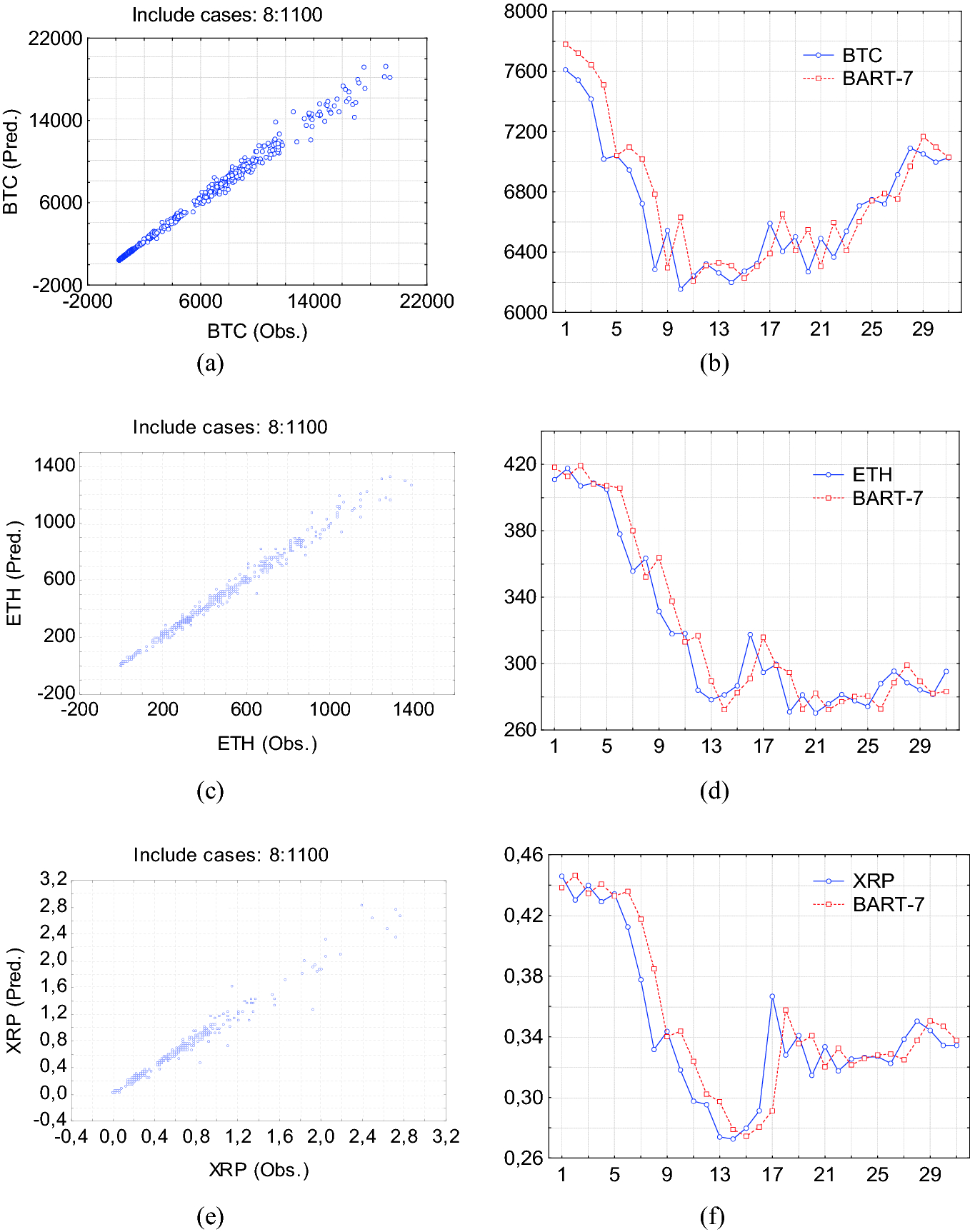 forecasting of cryptocurrency prices using machine learning springerlink