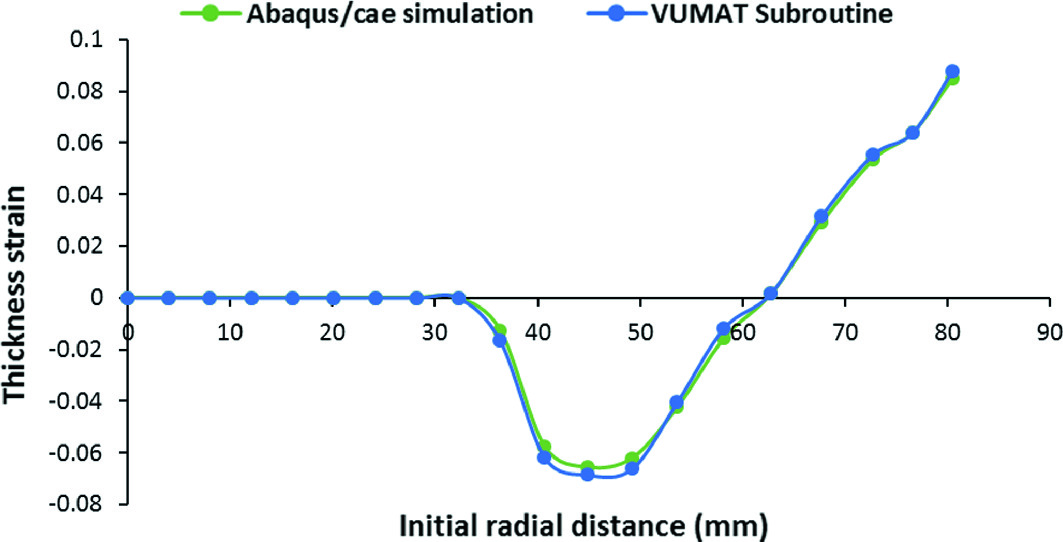 abaqus 6.13 32 bit download abaqus 6.13 32 bit download