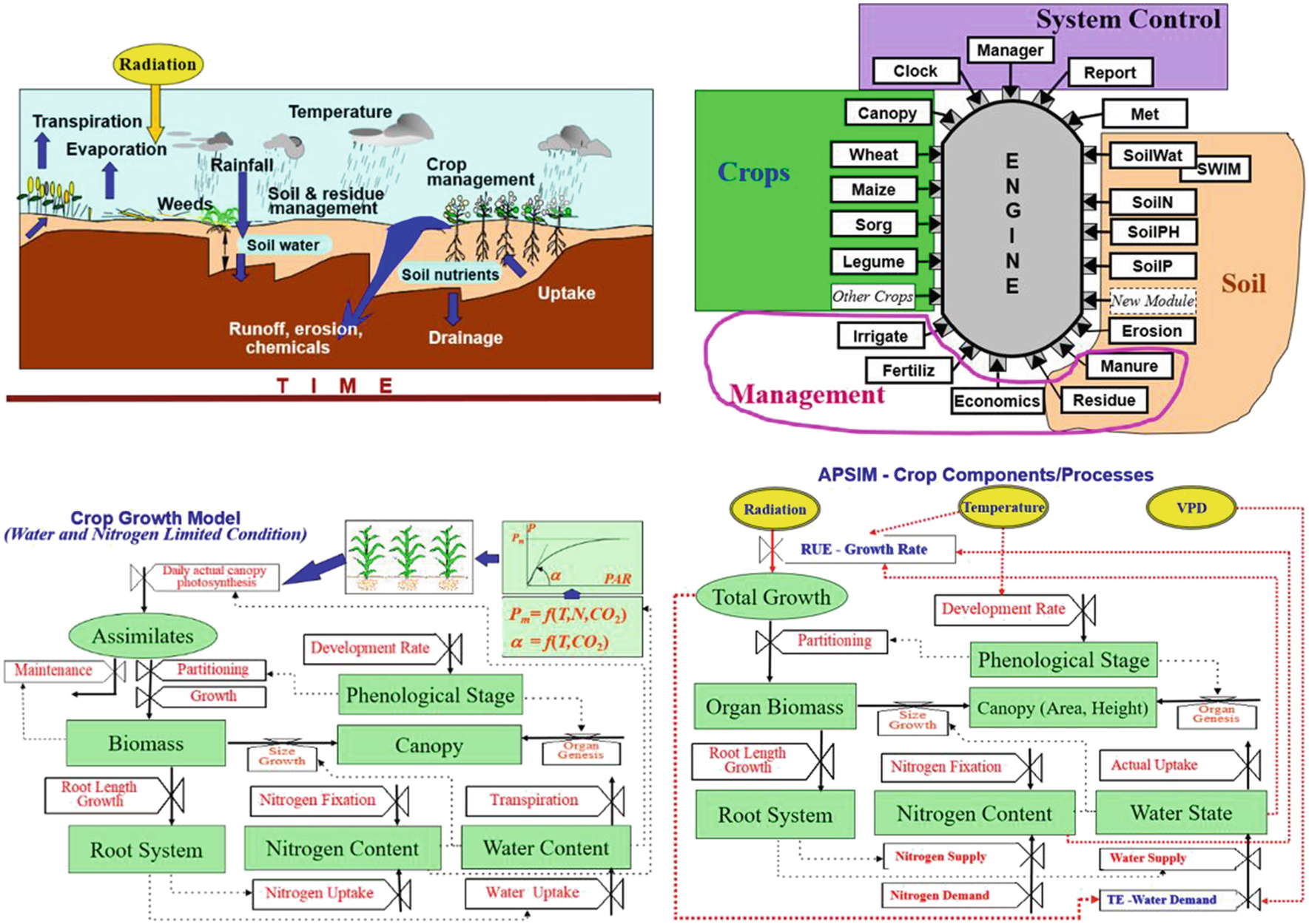 apsim biomass sensitivity phenology apsim biomass sensitivity phenology