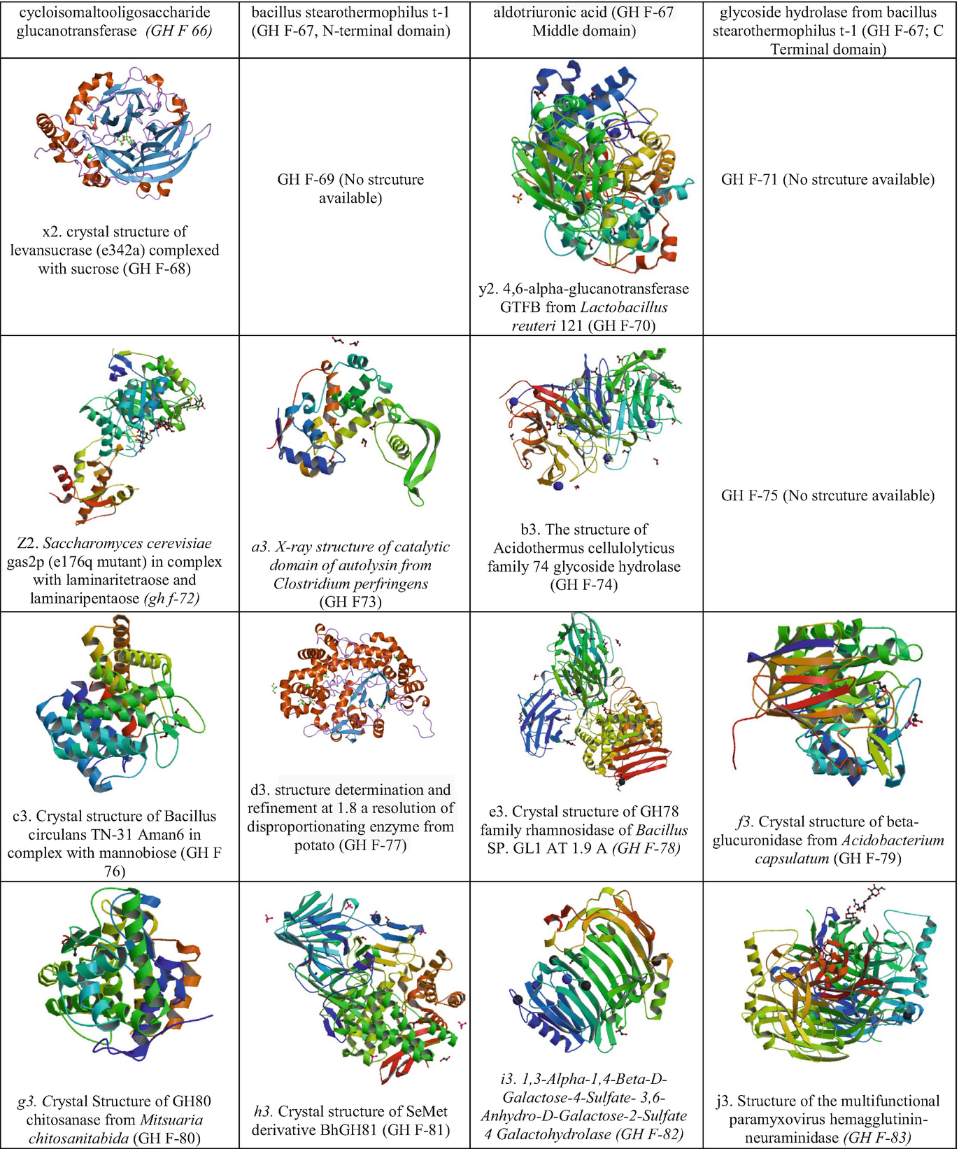 Introduction To Glycoside Hydrolases Classification Identification And Occurrence Springerlink