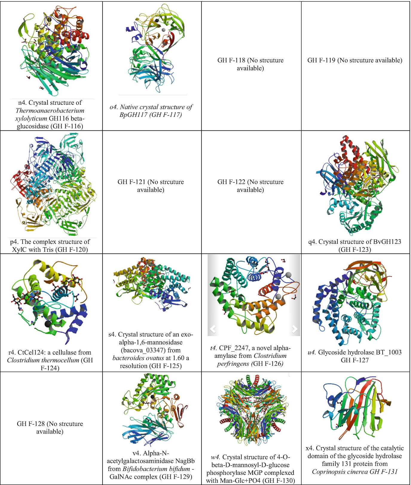 Introduction To Glycoside Hydrolases Classification Identification And Occurrence Springerlink
