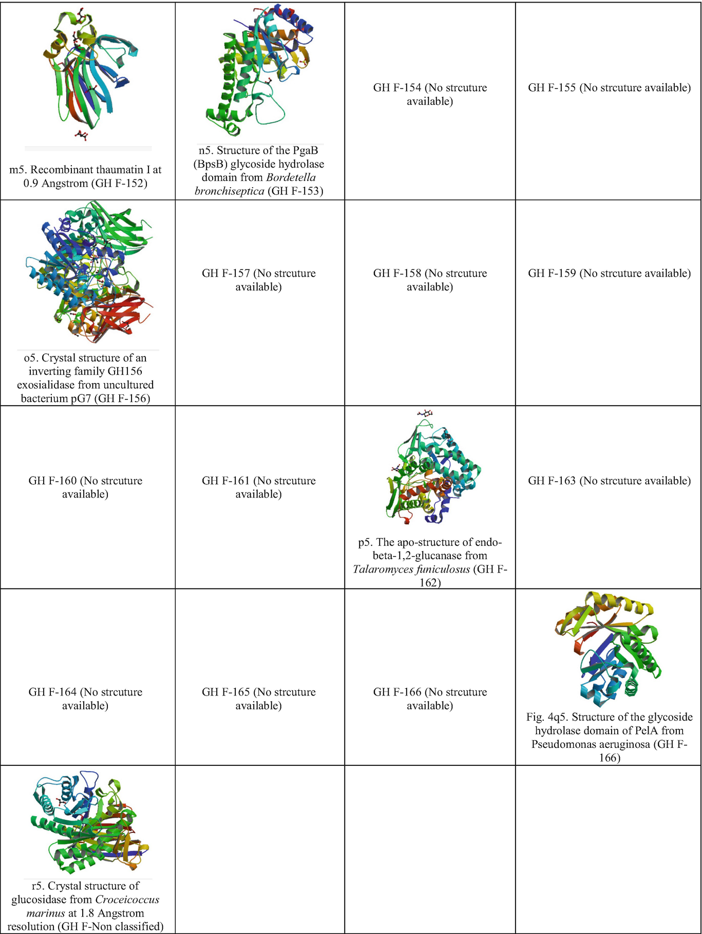 Introduction To Glycoside Hydrolases Classification Identification And Occurrence Springerlink
