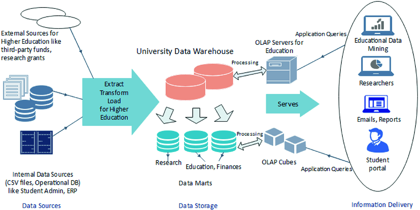 Star Schema Based Data Warehouse Model For Education System Using Mondrian And Pentaho Springerlink Star Schema Based Data Warehouse Model For Education System Using Mondrian And Pentaho Springerlink