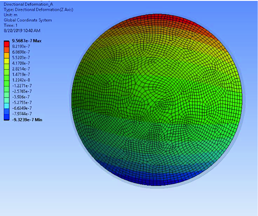 Fatigue Loads Its Impact On Optomechanical Systems Considering Thermo Environmental Effects Springerlink