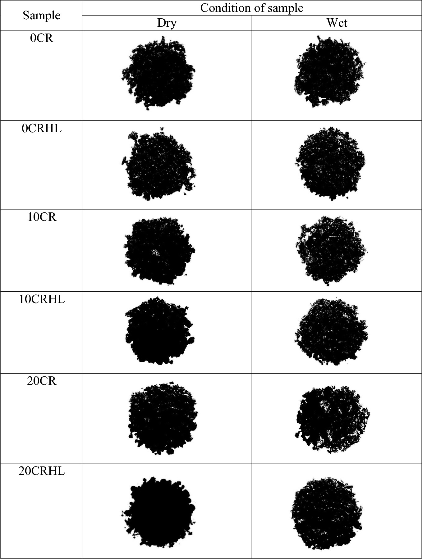 Recycled Materials And Warm Mix Asphalt Technology A Green Approach In Pavement Modification Springerlink