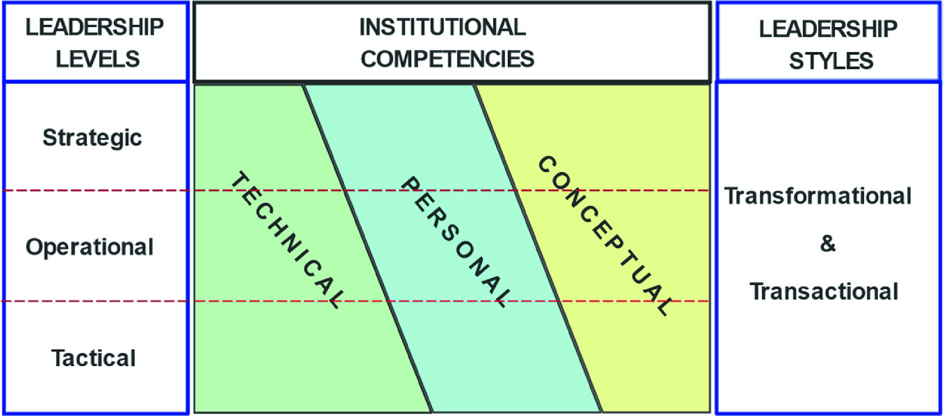 Situational Awareness of Leadership in Ecuador and Its 