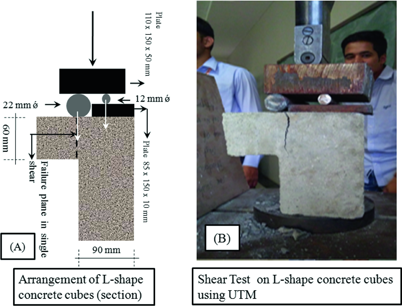 Investigating Load Withstand By L Shape Concrete Cube Rcc Slab And To Safeguard Reinforcement Of Rcc Slab In Saltwater Environment Using Cathodic Protection Springerlink