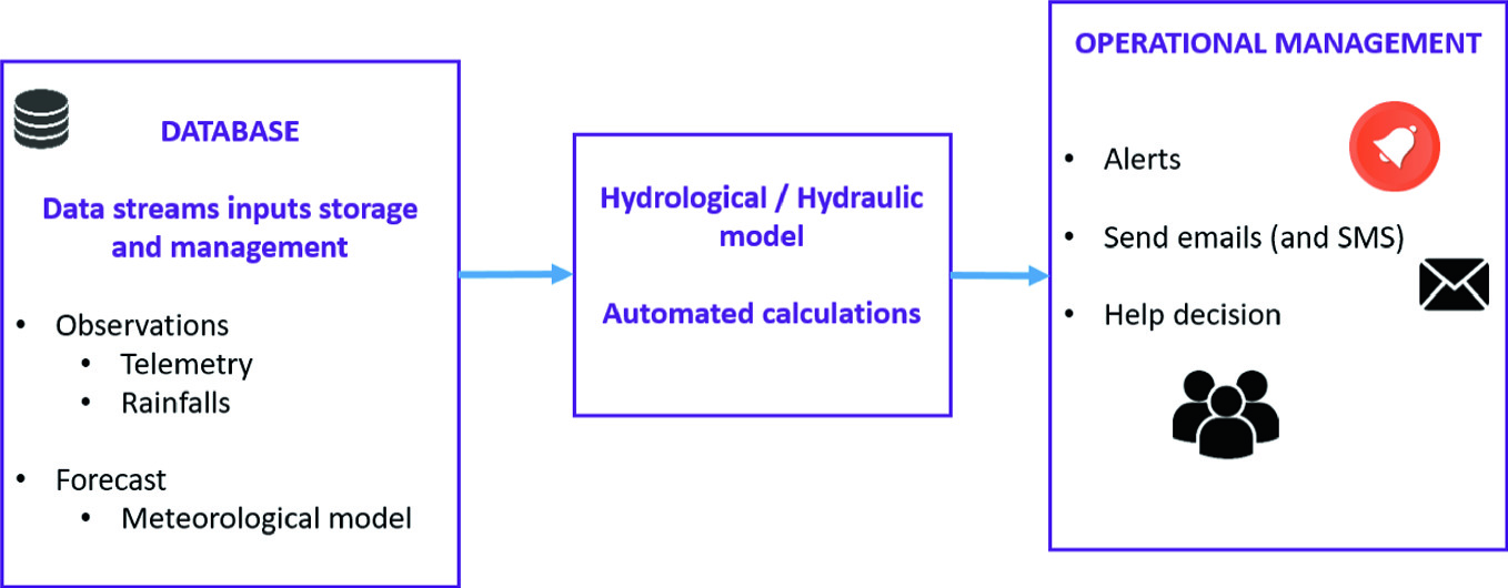 sms 2d modeling sms 2d modeling
