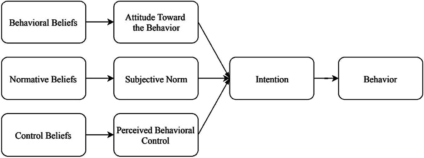 An Elicitation Study On Potential Users Salient Beliefs Of Using Future City Light Rail Transit Springerlink
