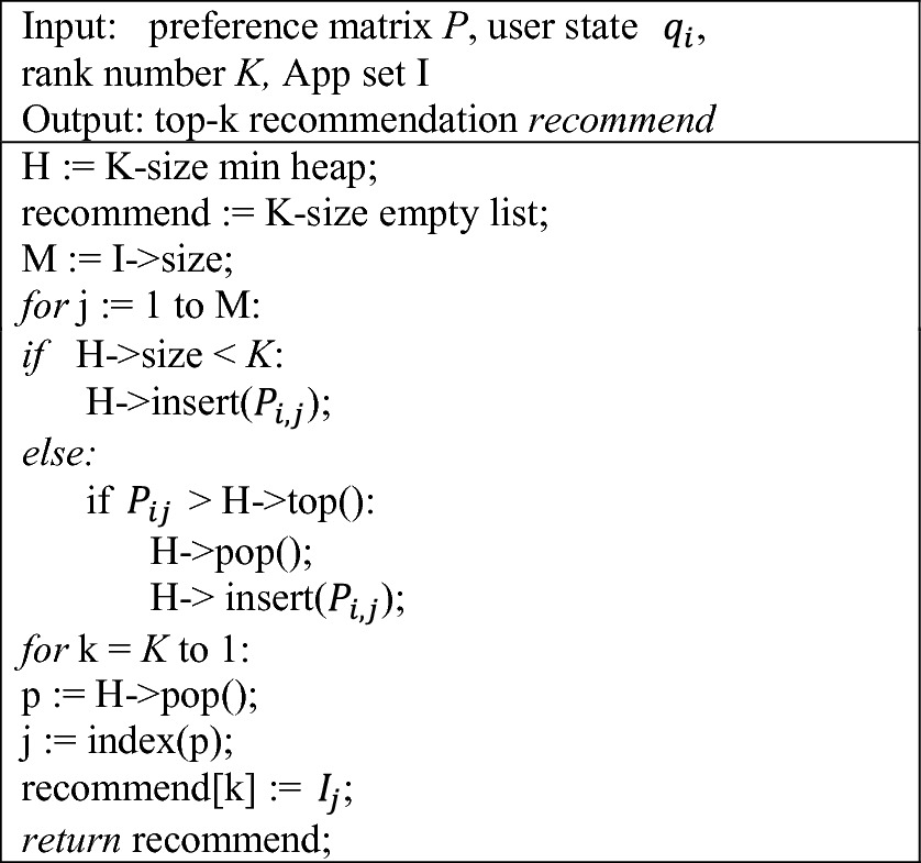 Mobile Services Recommendation Springerlink