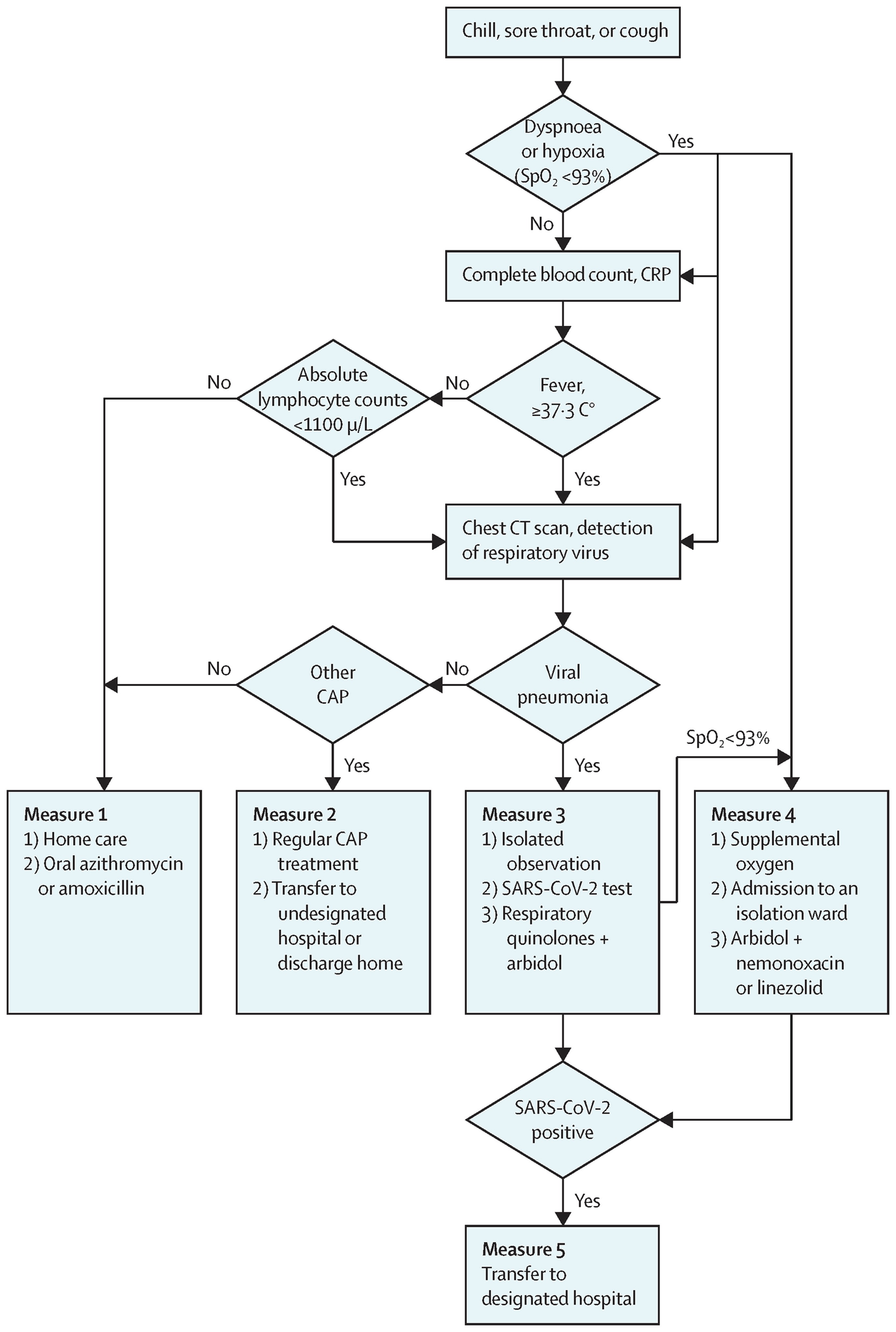 Insights Into Novel Coronavirus And Covid 19 Outbreak Springerlink