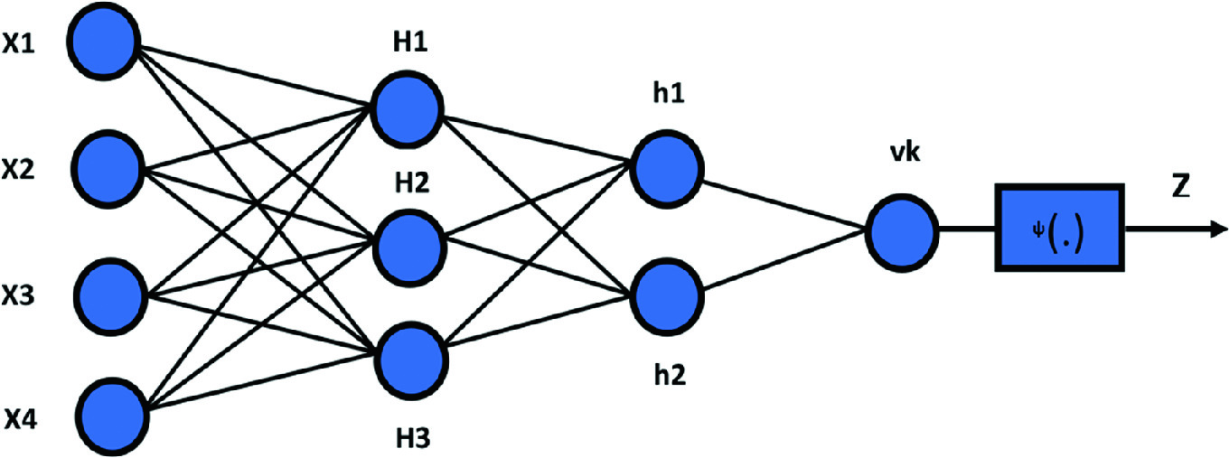 Medical Analytics Based On Artificial Neural Networks Using Cognitive Internet Of Things Springerlink