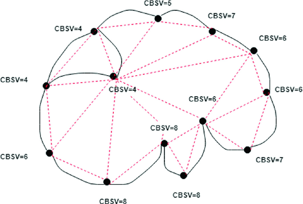 Medical Analytics Based On Artificial Neural Networks Using Cognitive Internet Of Things Springerlink