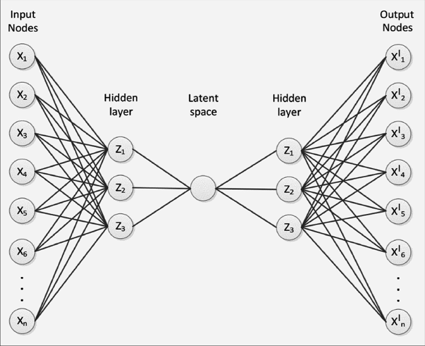 Use Of Deep Learning Approaches In Cancer Diagnosis Springerlink