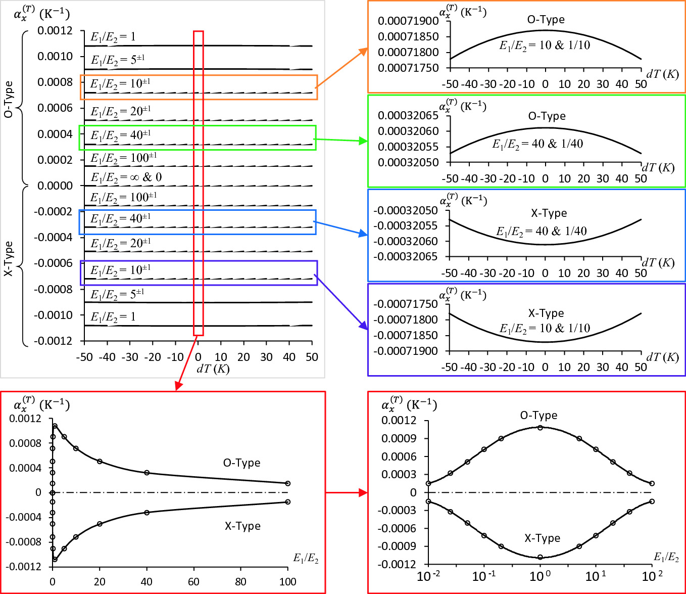 Sign Switching Of Poisson S Ratio With Temperature Change Reversals Springerlink Sign Switching Of Poisson S Ratio With Temperature Change Reversals Springerlink