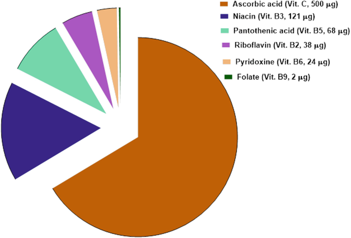 Honey A Sweet Way To Health Springerlink