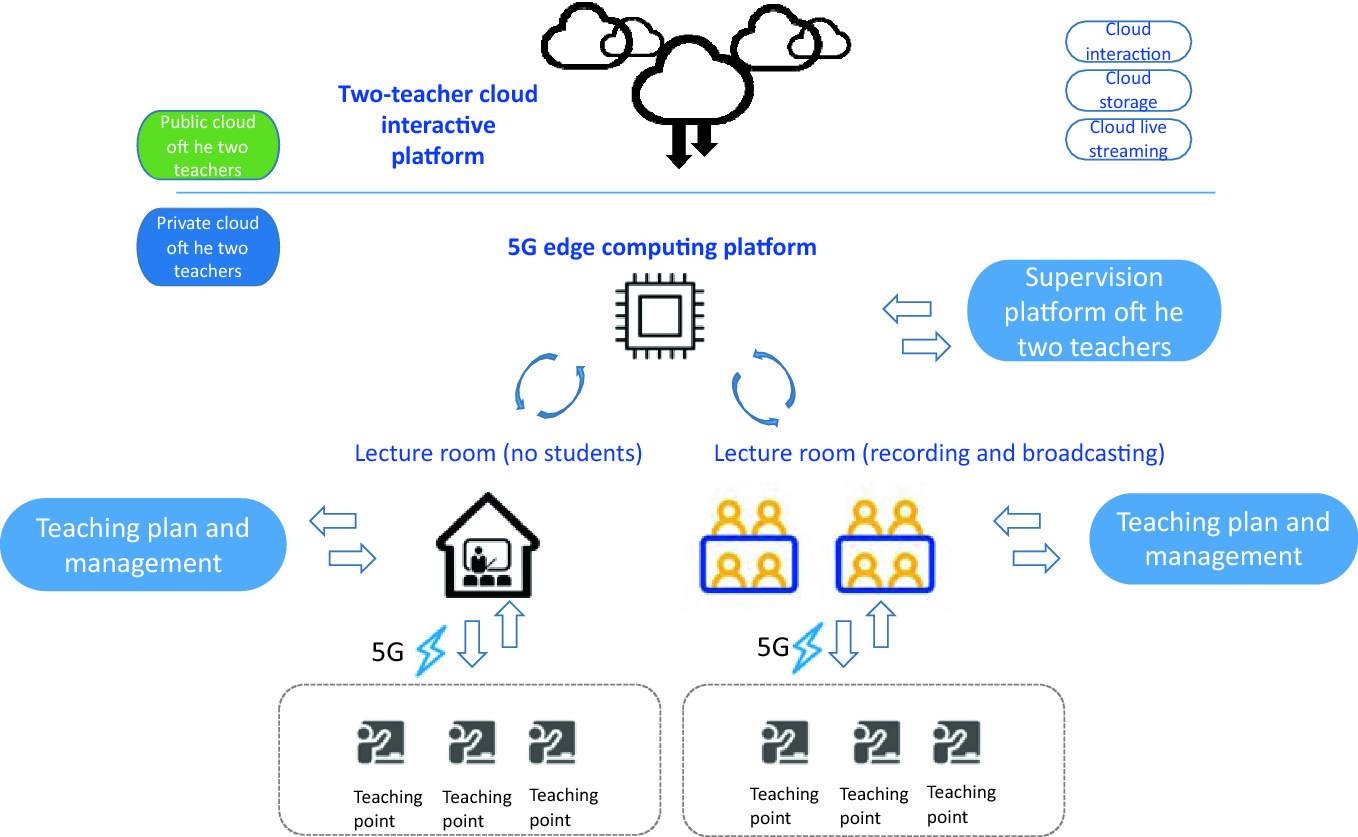 5g Future Main Artery Of Social Information Springerlink