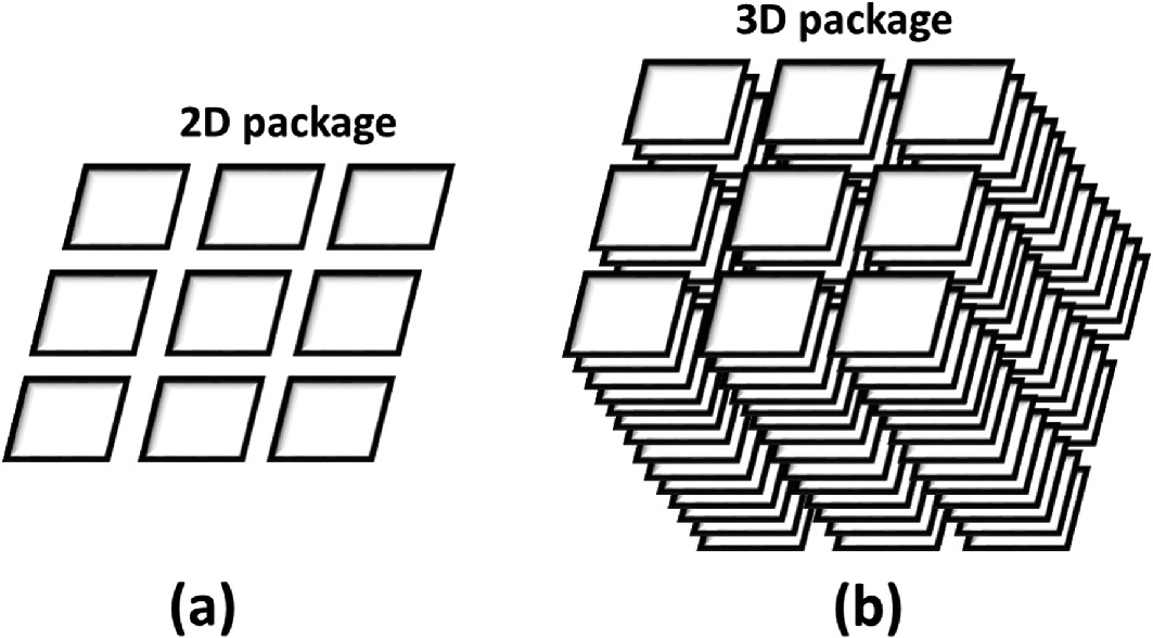 Introduction To 3d Microelectronic Packaging Springerlink