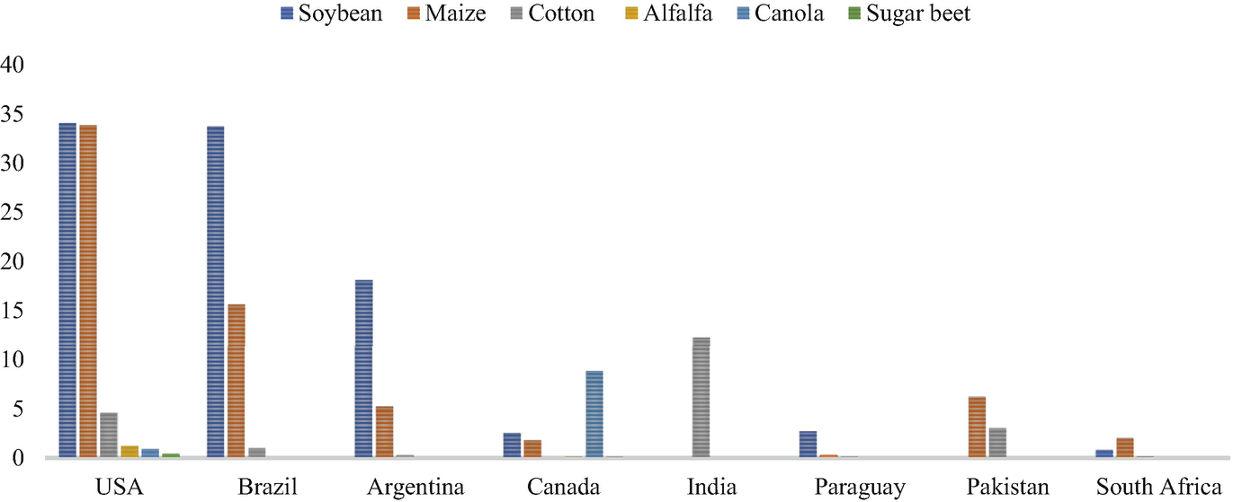 Regulatory Ethical And Social Aspects Of Crispr Crops Springerlink