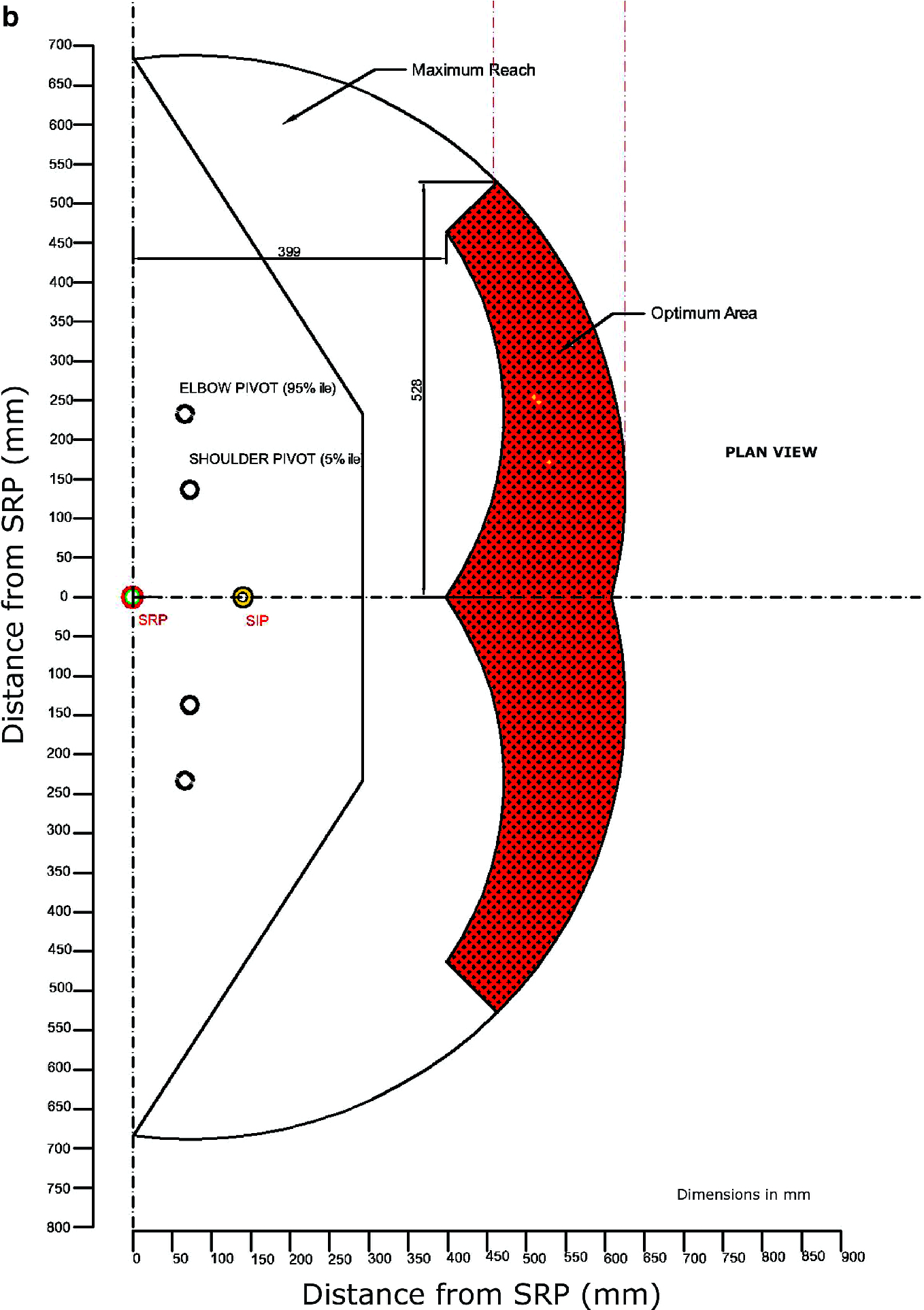 Ergo Design Criteria For Farm Tools And Machinery Springerlink