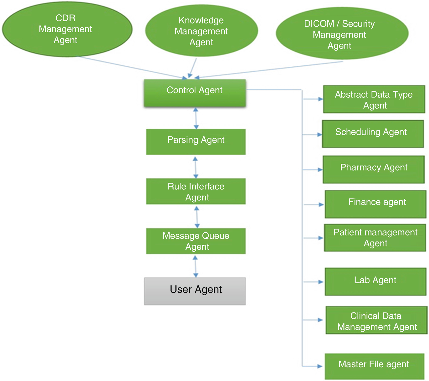 cdr dicom sql server lost cdr dicom sql server lost
