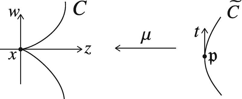 Fundamentals Of Algebraic Surfaces Springerlink