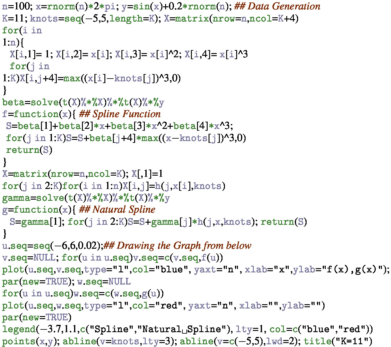 Nonlinear Regression Springerlink