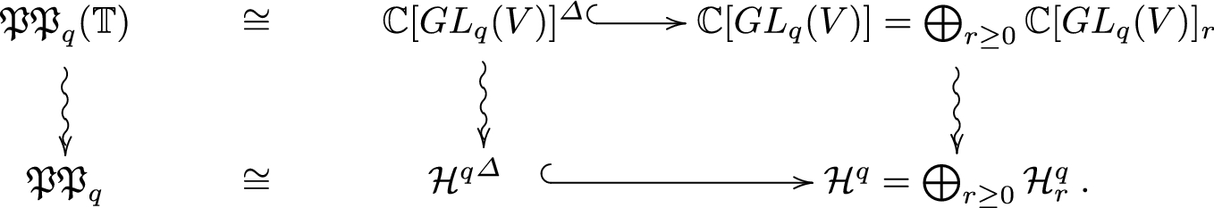 Quantum Diagonal Algebra And Pseudo Plactic Algebra Springerlink