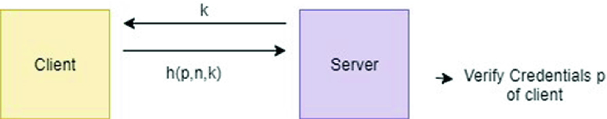 Nonce Life Cycle Issues And Challenges In Cryptography Springerlink