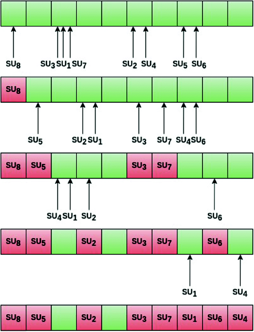 A Game Theoretic Approach For Cognitive Radio Networks Using Machine Learning Techniques Springerlink