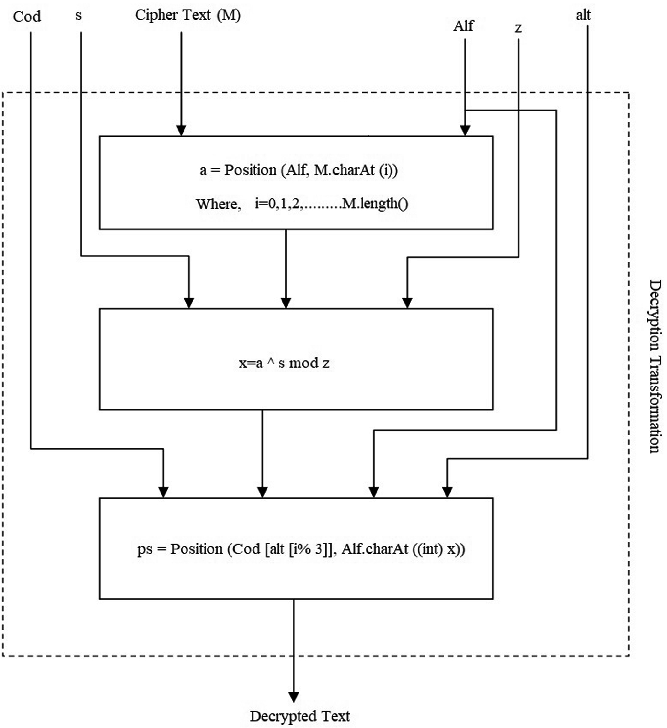 Comparative Study Of Rsa With Optimized Rsa To Enhance Security Springerlink