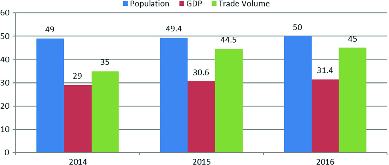 Asian Regional Cooperation Rcep And Cptpp Strategy After Brexit Springerlink