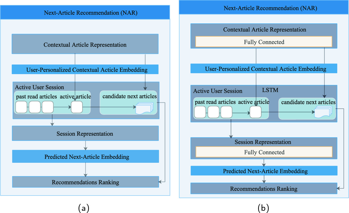 Application of News Features in News Recommendation Methods: A
