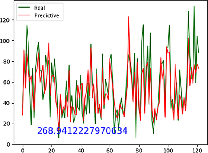 Research On Rasterized Population Evaluation Method Based On Multi Class Machine Learning Method Springerlink