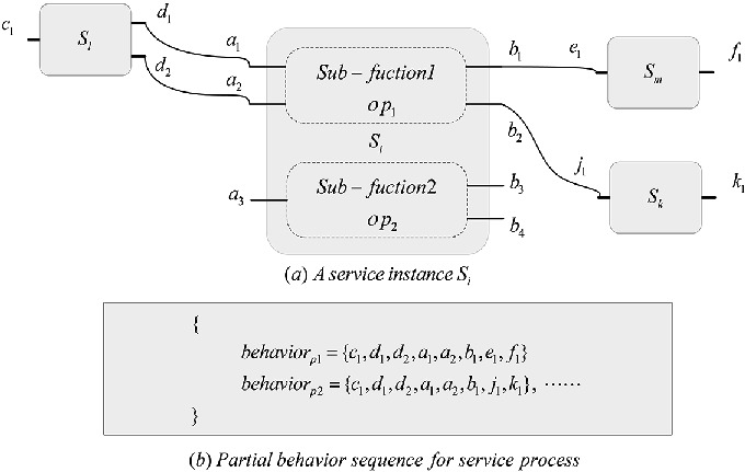 Behavior Compatibility Analysis For Service Mashup With Model Checking Springerlink Behavior Compatibility Analysis For Service Mashup With Model Checking Springerlink